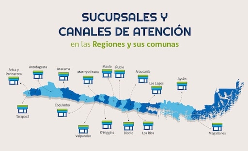 Sucursales FONASA en Chile